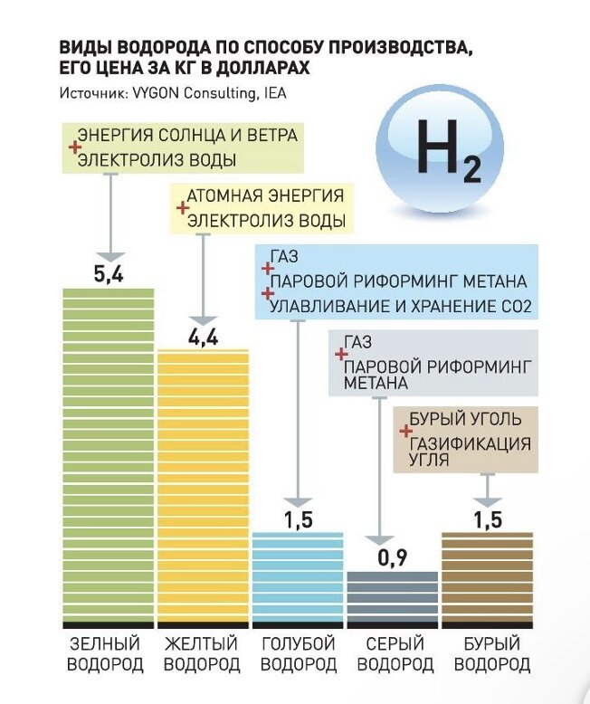 Получение водорода из воздуха | technovery