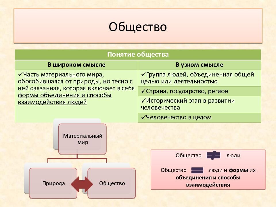 Элементы сообщества. Системное строение общества элементы и подсистемы. 1.8 Системное строение общества: элементы и подсистемы. Подсистемы и элементы общества Обществознание. Системное строение общества элементы и подсистемы ЕГЭ.