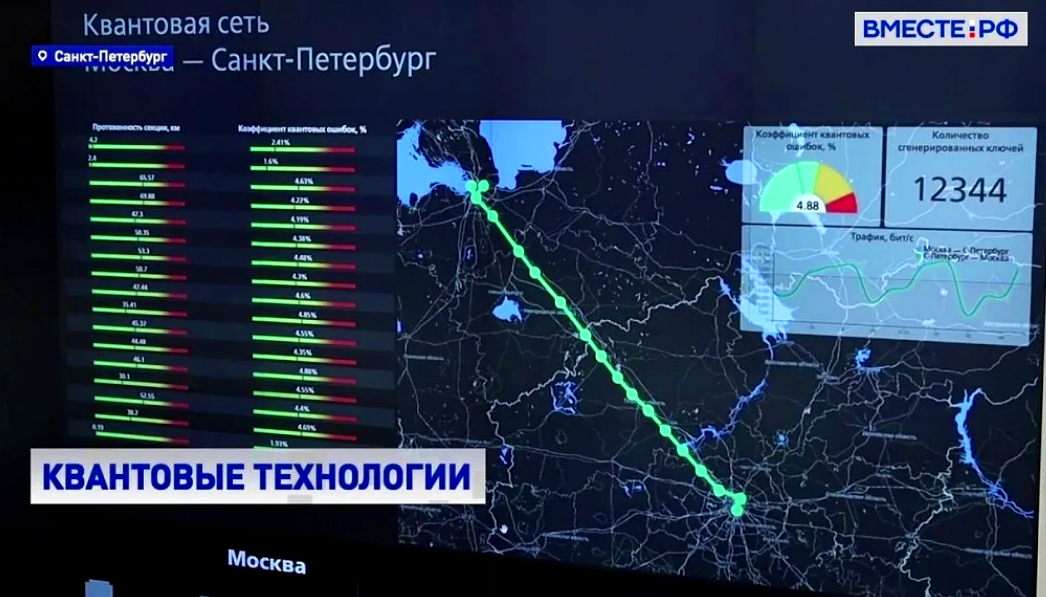 SFERA — Pro Технологии