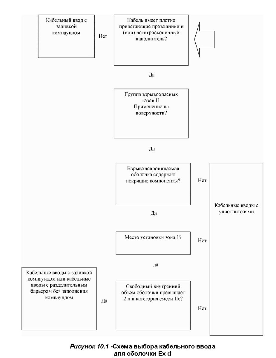 СП 423.1325800.2018 Электроустановки низковольтные зданий и сооружений.  Правила проектирования во взрывоопасных зонах. Часть 3. | Норма ПБ | Дзен