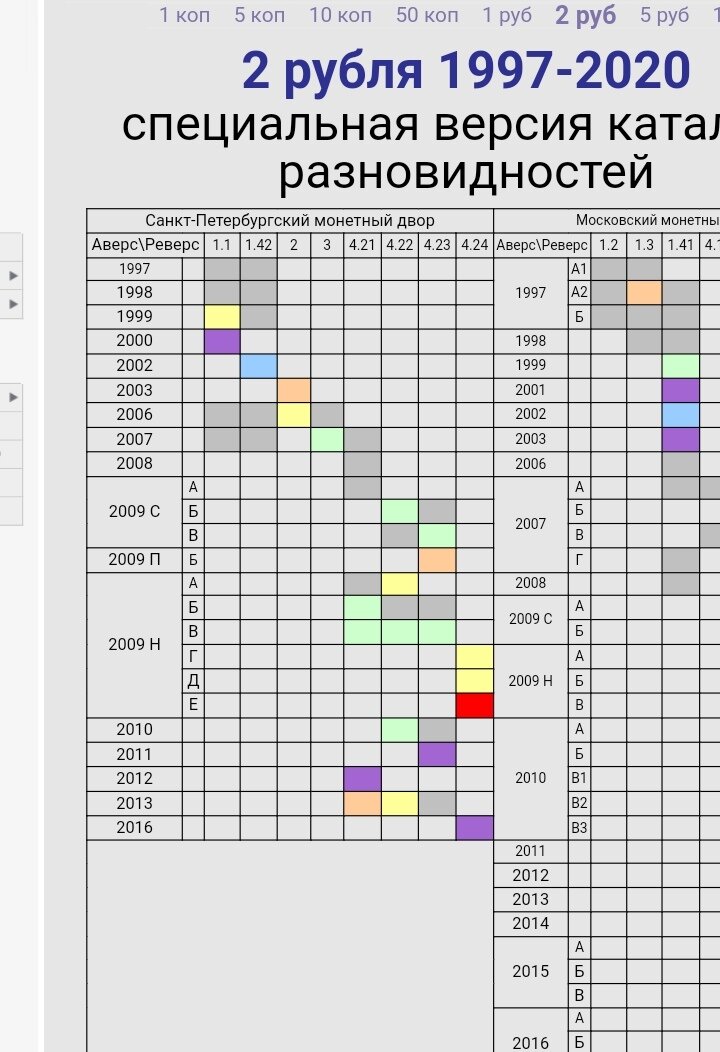 Вот как раз каталог АС- та самая, которая фиолетовым закрашена
