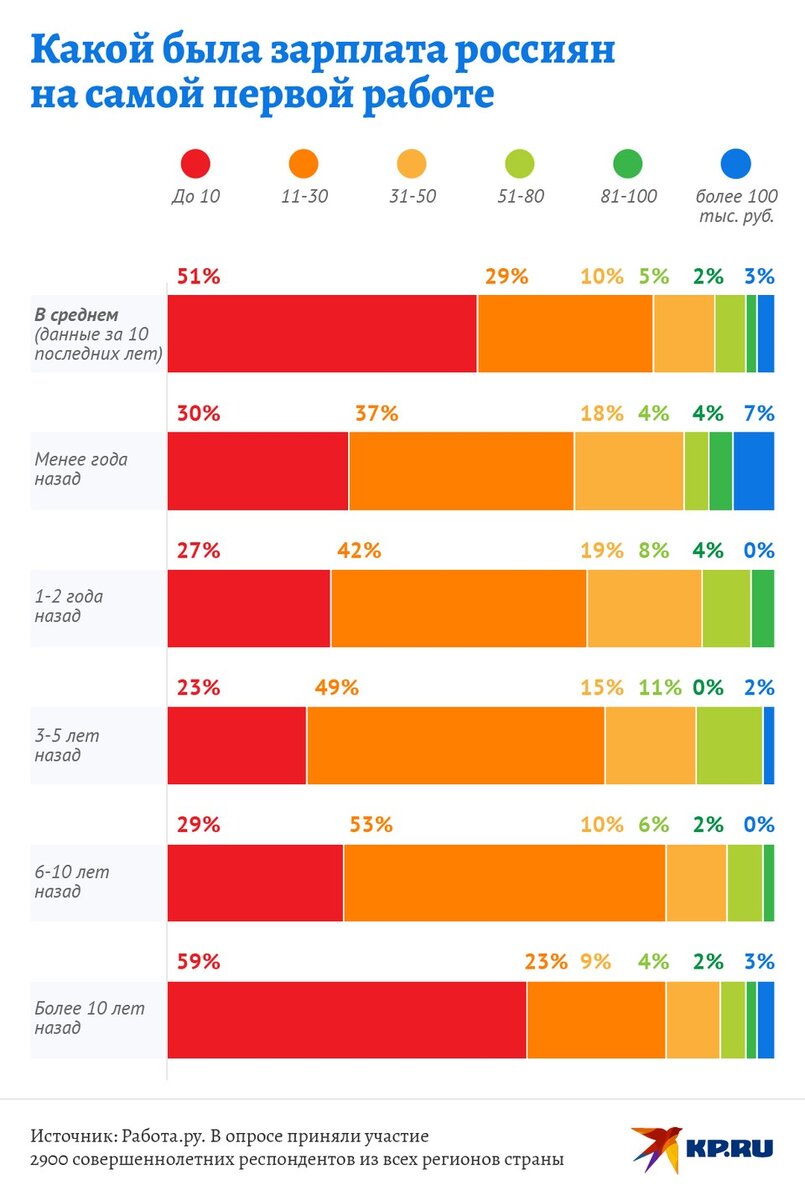   Наиль ВАЛИУЛИН