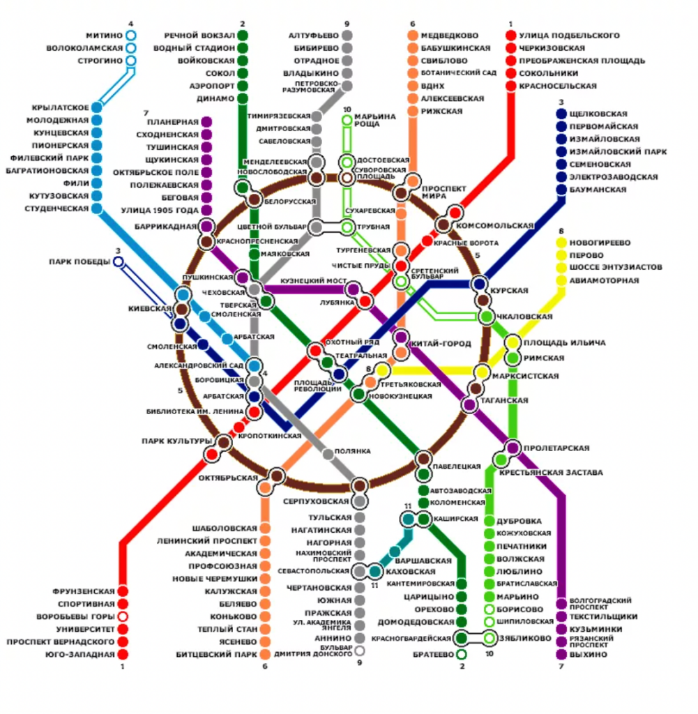 Tour pelas estações de metrô de Moscou - Rússia Rusland