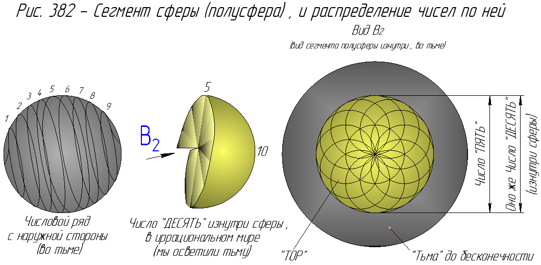 Сегмент сферы