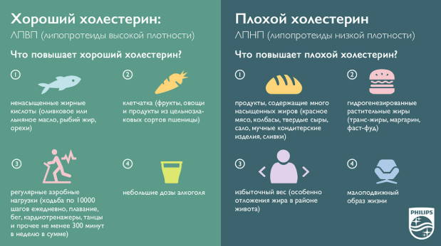 фото: https://www.philips.ru