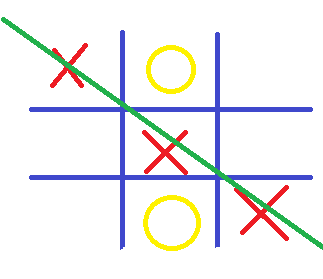Выиграть в крестики нолики 3х3 схема с картинками