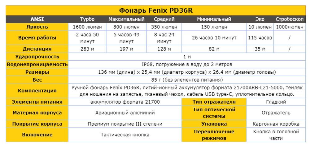 Характеристика ld. Fenix pd36r Pro. Ток потребления Fenix c6. Фонарь ld42 Fenix. Налог,ный фонарь Fenix hm23.