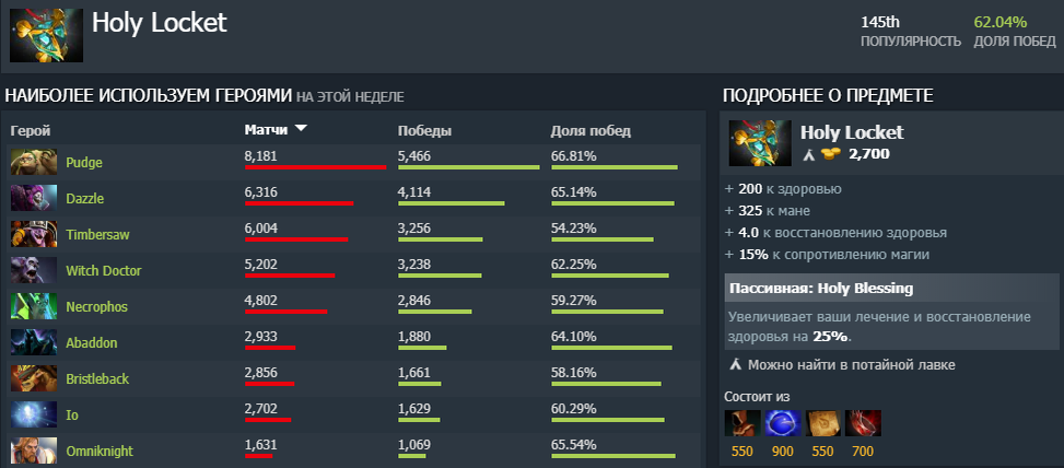Дотабафф цк. Дотабафф дота 2. Холи Локет дота. Holy Locket Dota 2. Узнать статистику дотабафф.
