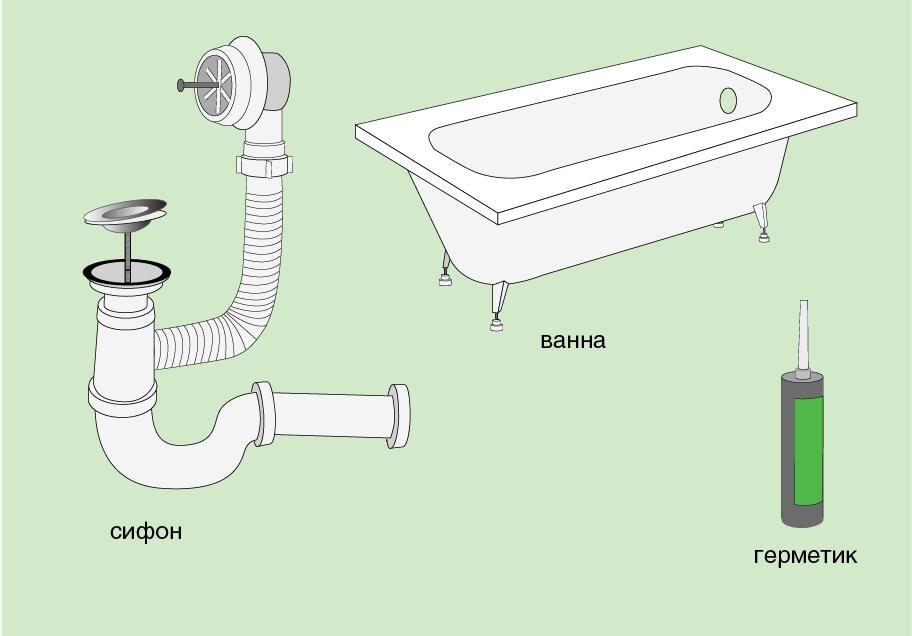 Установка ванны своими руками: акриловой, стальной, чугунной, схема