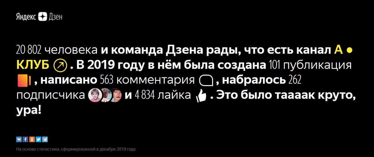 Статистика канала по состоянию на 30 декабря 2019 г.