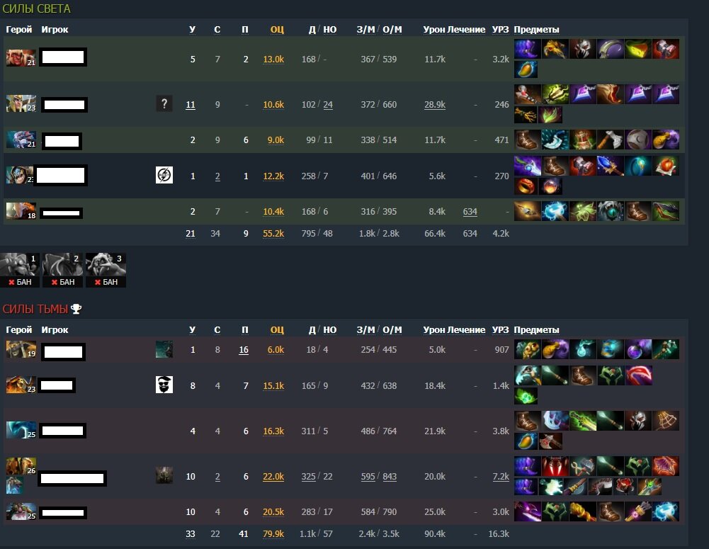 Скриншот сайта DotaBuff