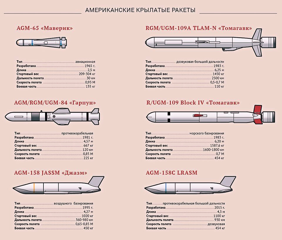 Ракета кинжал чертеж