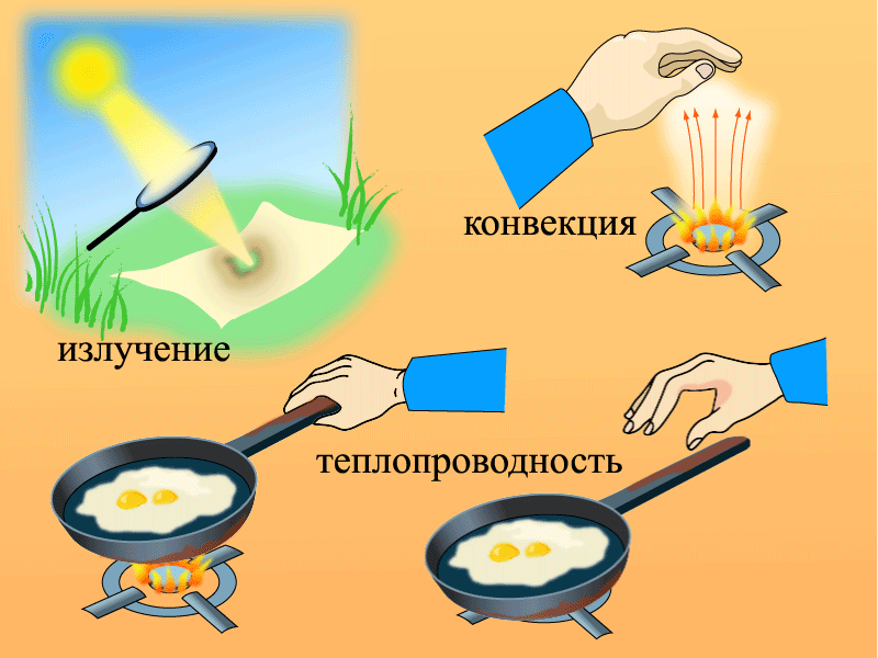 Почему воздух не эффективный утеплитель в отличие от пористых материалов