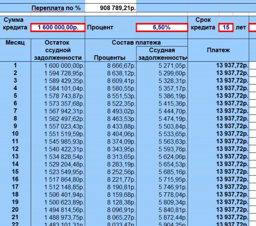График платежей при ставке 6,5%