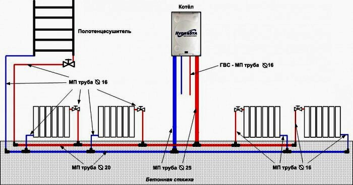 Как правильно установить газовый котел?