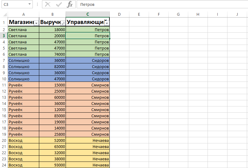 Какие виды фильтров доступны для использования excel. Фильтрация по цвету excel. Фильтр ячейки в excel. Цветовой фильтр в excel. Эксель фильтр по цвету ячейки.