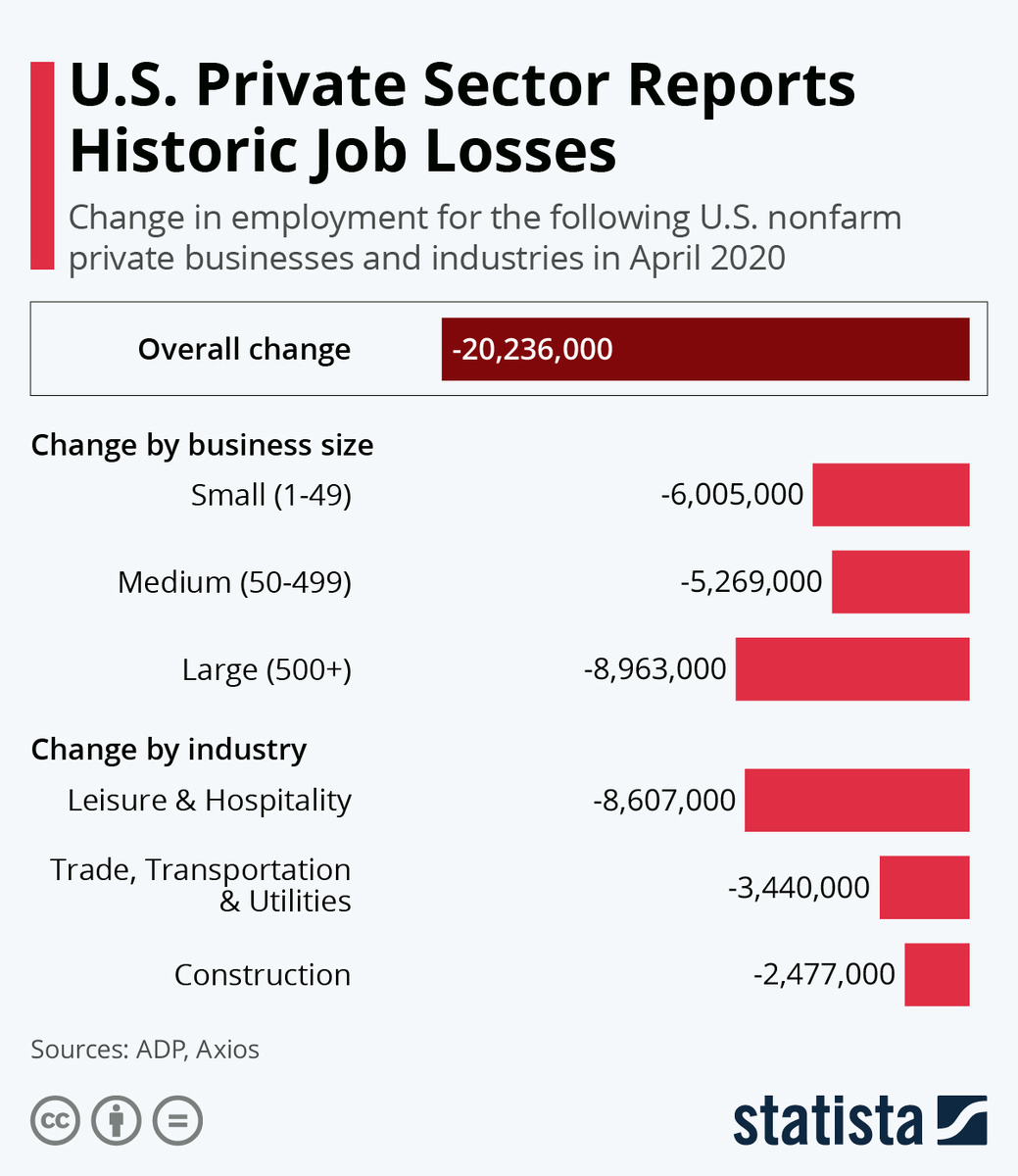 Источник: statista.com