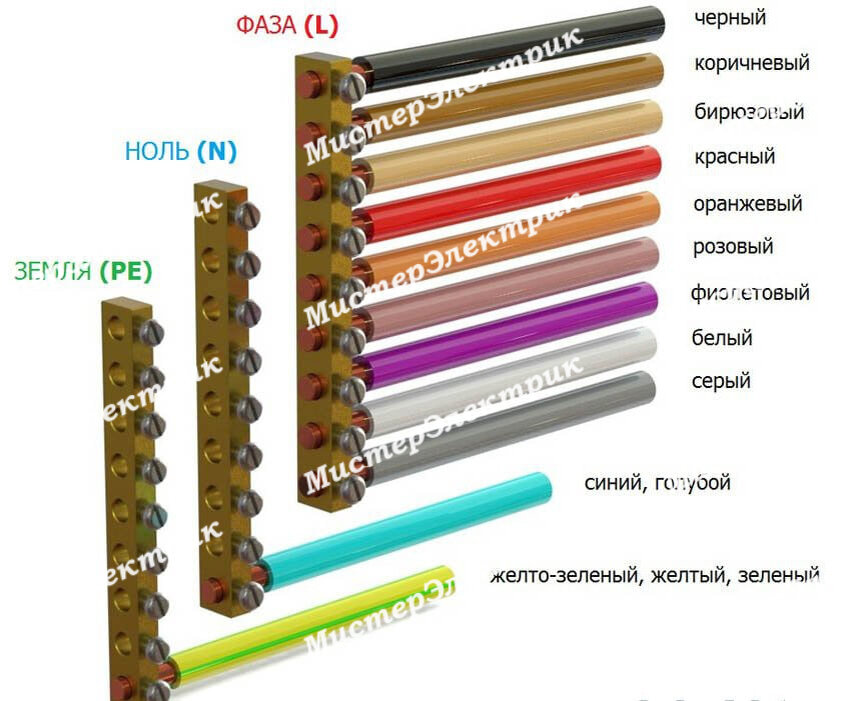 Маркировка электрических кабелей для квартирной проводки | Официальный сайт партнера Legrand