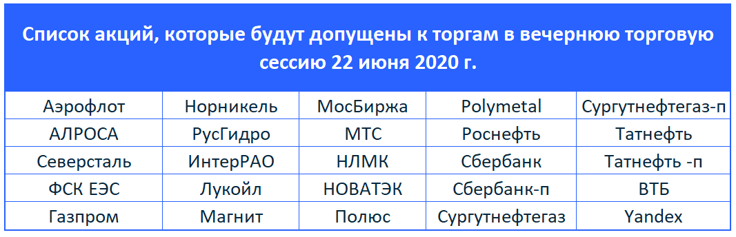 Список акций торгующихся на вечерней сессии. Вечерняя торговая сессия на бирже акций что это. Вечерняя сессия на Московской бирже время работы.