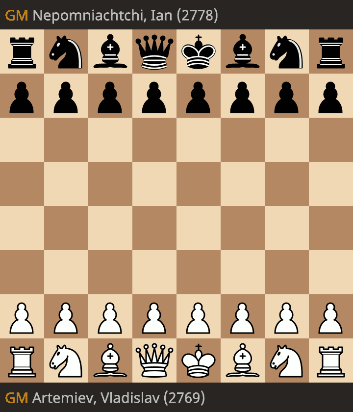 Артемьев - Непомнящий. Chessable Masters