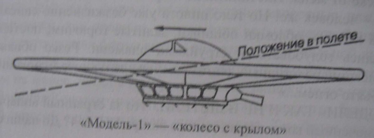 "Модель-1". Рисунок из журнала "Авиация и космонавтика"