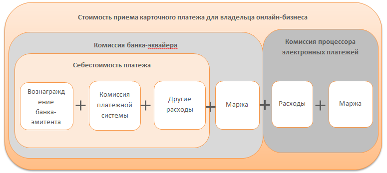 Схема торгового эквайринга