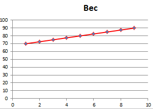 Пример в графическом представлении