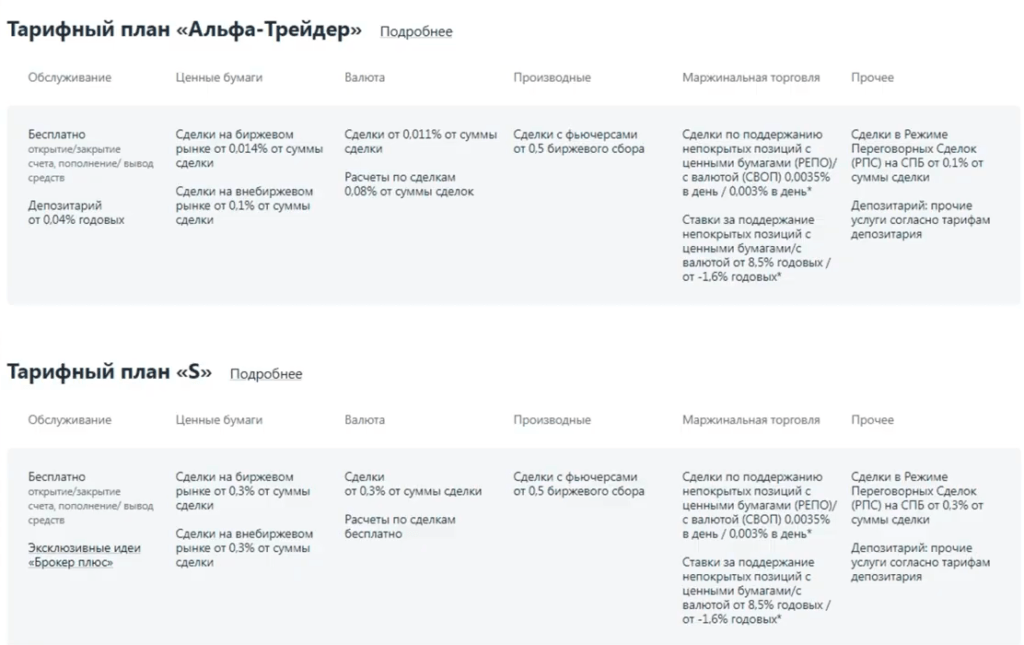 Тарифные планы для юридических лиц альфа банк