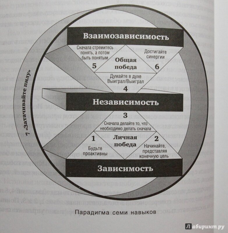 Схема из книги