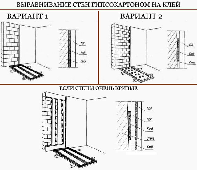 Перегородки из гипсокартона