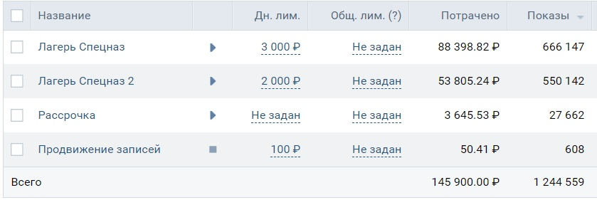 -2