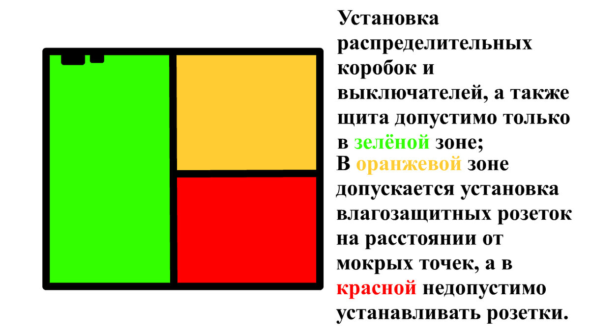 Электропроводка в бане от А до Я - Как провести, схемы, инструкция