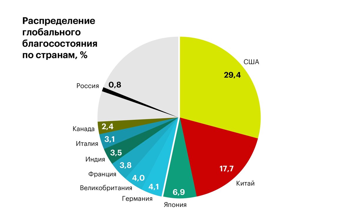 Карта бедности мира