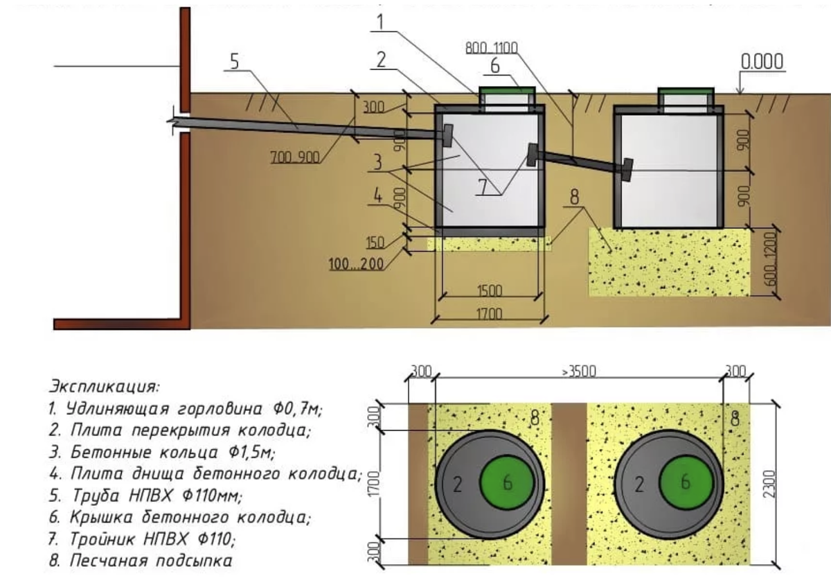 Колодцы сколько метров. Схема сборки септика из бетонных колец. Схема монтажа бетонного септика. Схема монтажа септика из бетонных колец. Монтаж септика из бетонных колец чертеж.