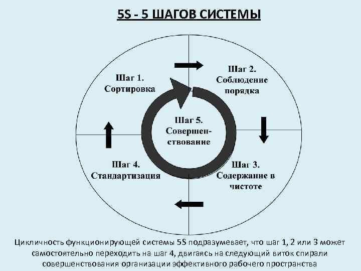 Источник: Яндекс фото.