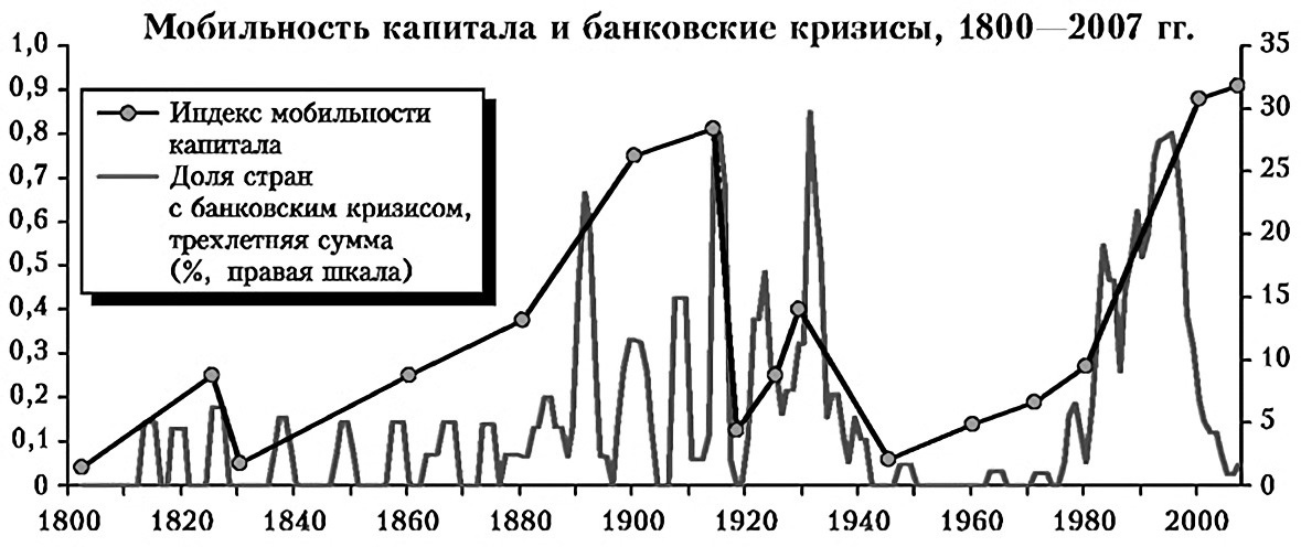 Современные финансовые кризисы. Мировой финансовый кризис. Банковский кризис. Мировые финансовые кризисы особенности. Мировые банковские кризисы.