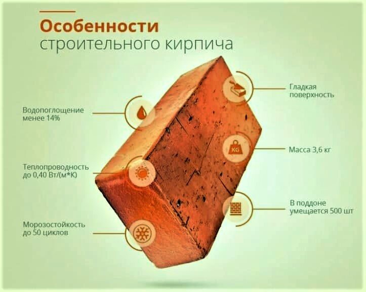 В интернете говорят, что печку можно натопить самым настоящим «чудом». В роли этого «чуда» выступает вымоченный в керосине или солярке кирпич.-2