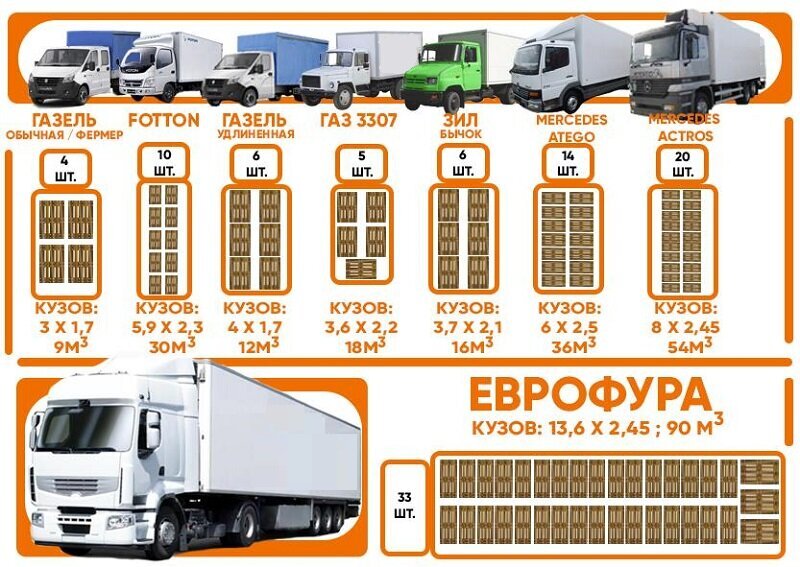 8 паллет в газель расположение