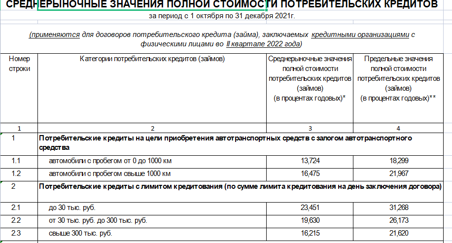 Там дальше - другие виды кредитов, по ссылке выше - полная версия.