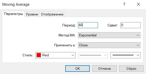 Настройки медленной средней
