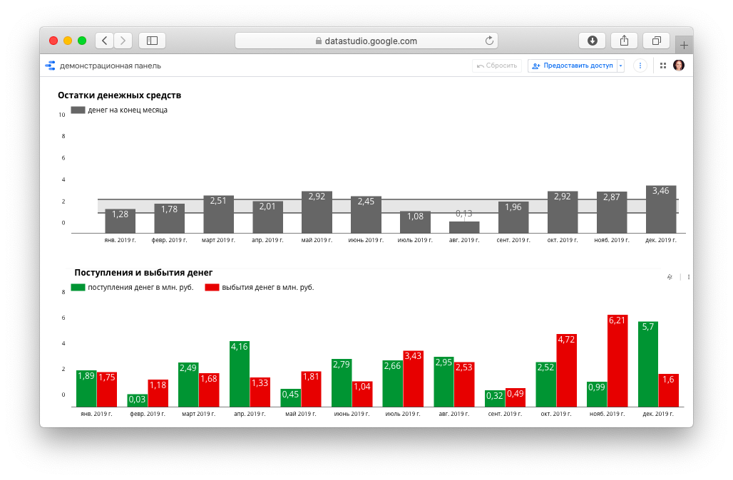 На «Панели приборов» можно наглядно сравнить соотношение поступлений и выбытия в каждом месяце работы бизнеса