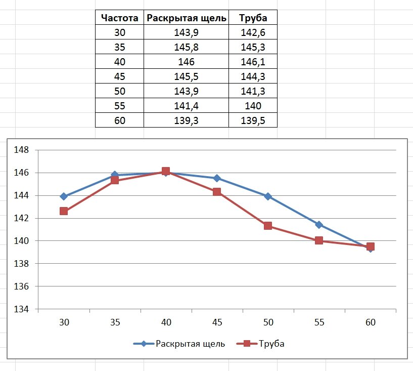 Щель или труба? | Школа Автозвука Сергея Туманова | Дзен