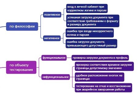 вторичные поражающие факторы при дтп их классификация и способы устранения