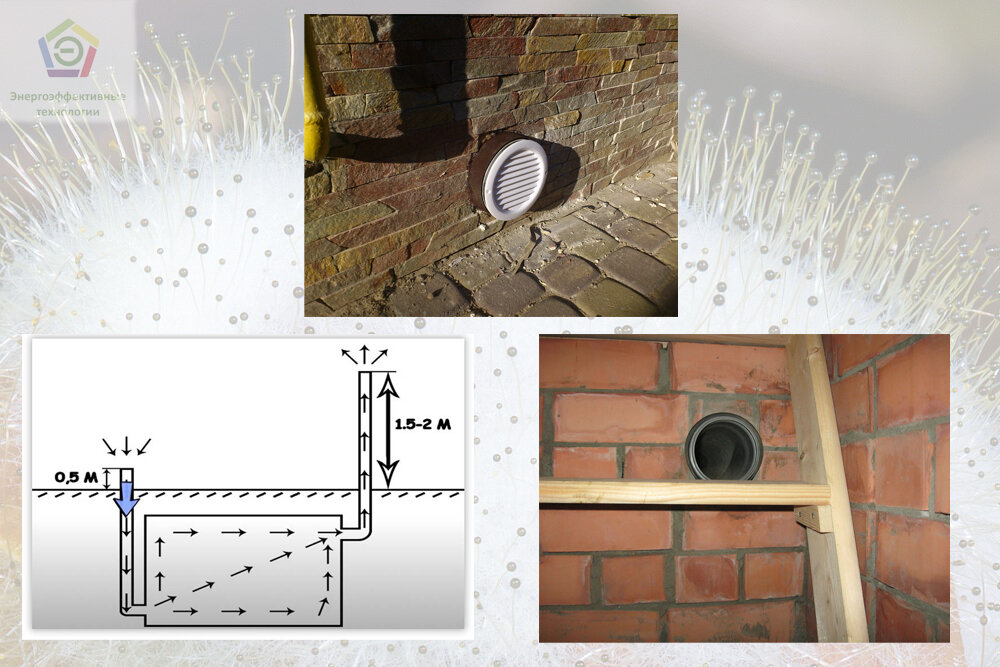 Как правильно сделать вентиляцию в подвале: варианты исполнения и расчеты