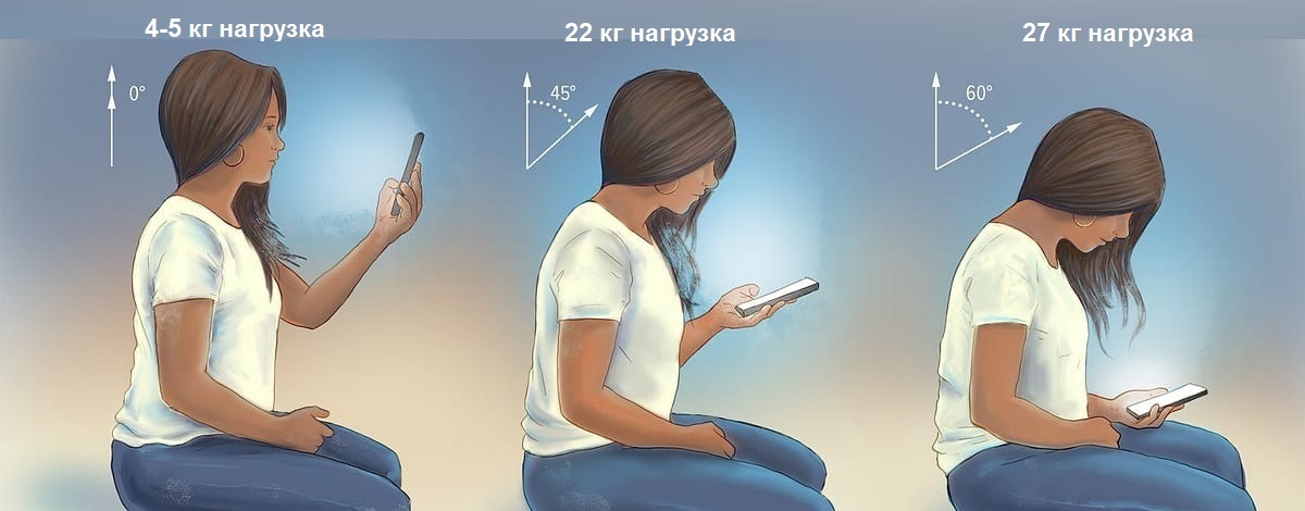 Пример нагрузки на шейный отдел в кг.