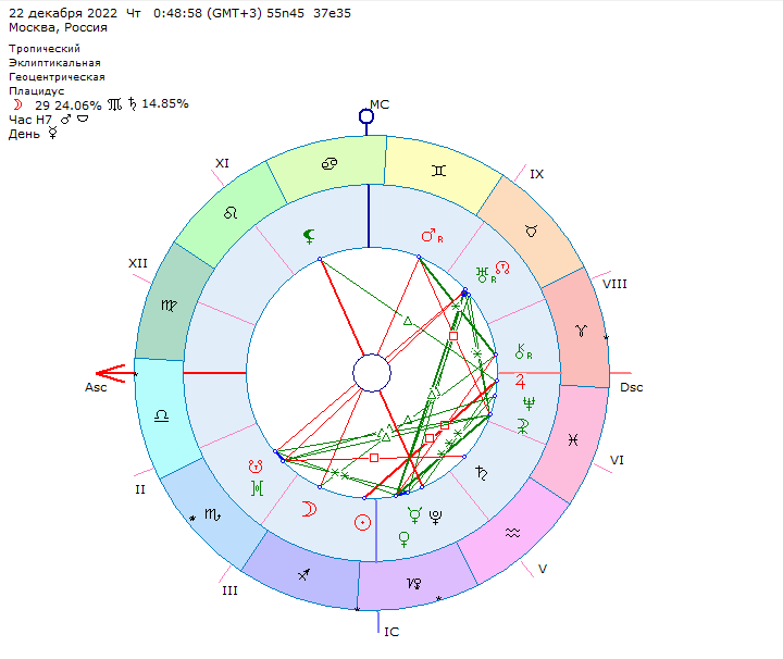 Зимнее солнцестояние 2023 в москве