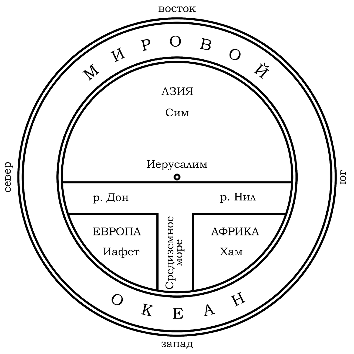Схема Т-О карт, с основными элементами. Источник: автор.