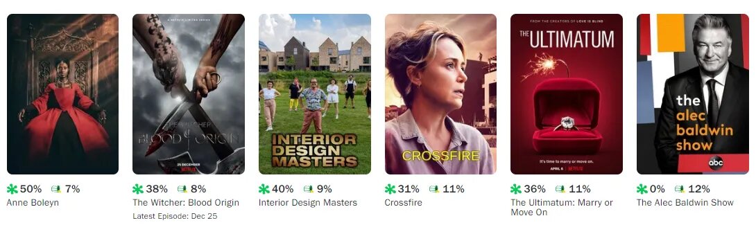 Источник: rottentomatoes.com   📷