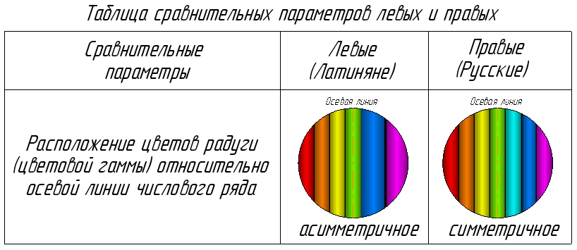 Сравнительные параметры.