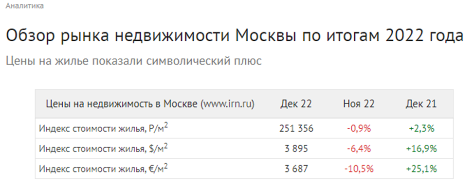 Снизятся ли цены московской вторички на треть. | Зде | Дзен